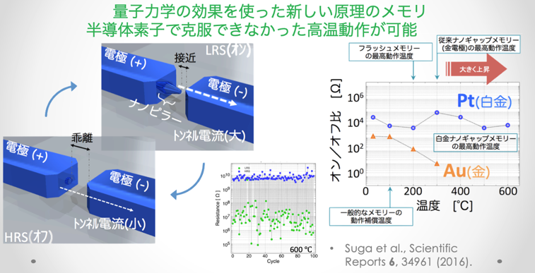 ダイアグラム が含まれている画像
自動的に生成された説明