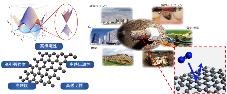 グラフィカル ユーザー インターフェイス が含まれている画像
自動的に生成された説明